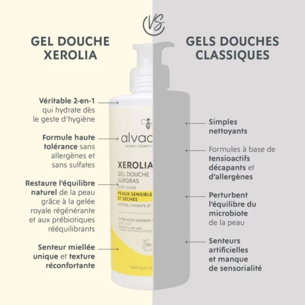 Alvadiem Xerolia Gel Douche Surgras - À base de Gelée Royale -  Peaux Sèches & Sensibles - 400 ml