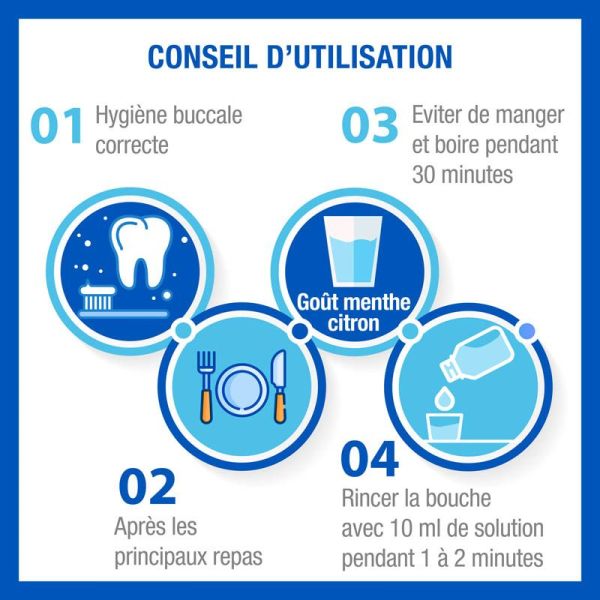 Hyalugel Bain de Bouche - 150 ml - Protège et Apaise les Gencives Sensibles