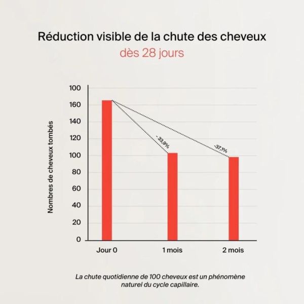 Naali Gummies Cheveux Pousse & Force - 60 Gummies Framboise