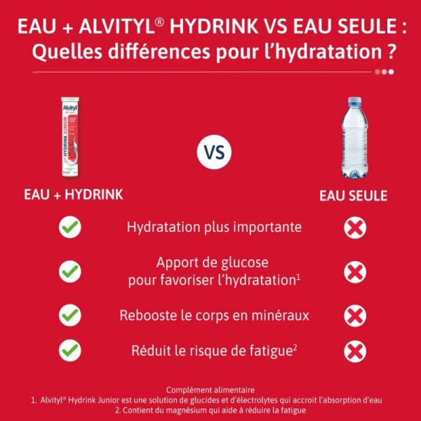 Alvityl Hydrink Junior - 20 Comprimés Effervescents - Hydratation, énergie et croissance