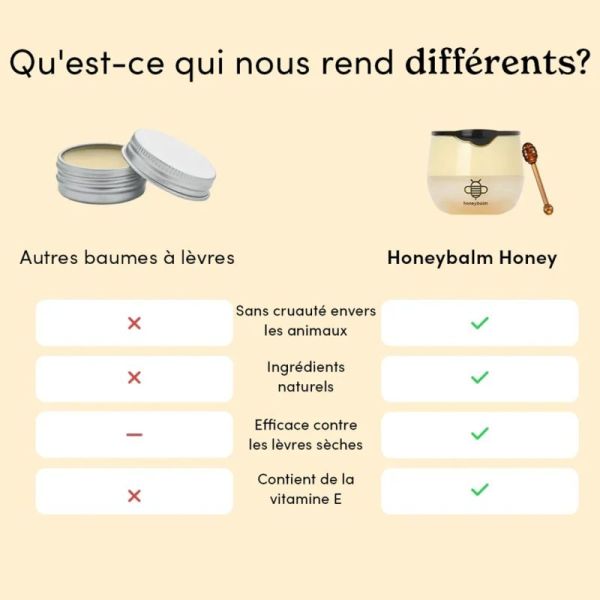 Honeybalm Vanilla Baume Lèvres Vanille 6.5g – Hydratation et confort