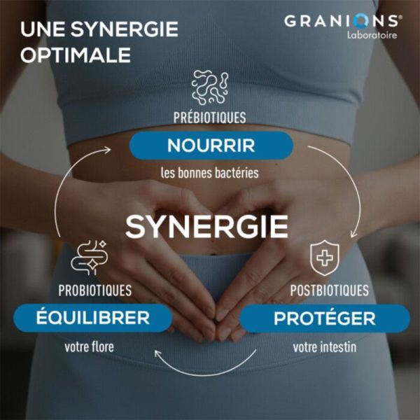 Granions Probiotiques Flore Intestinale 40 gélules – Équilibre du ventre