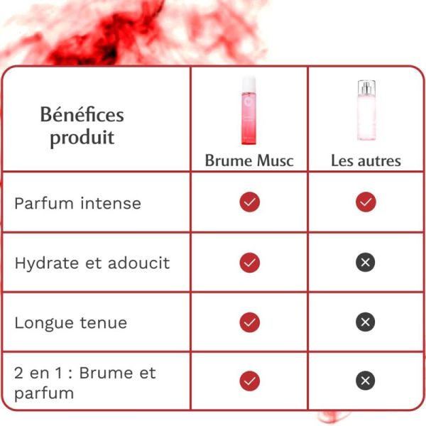Musc Intime L'Envoûtante Parfum Corps Rose Mystik 120 ml – Brume corporelle intense et hydratation