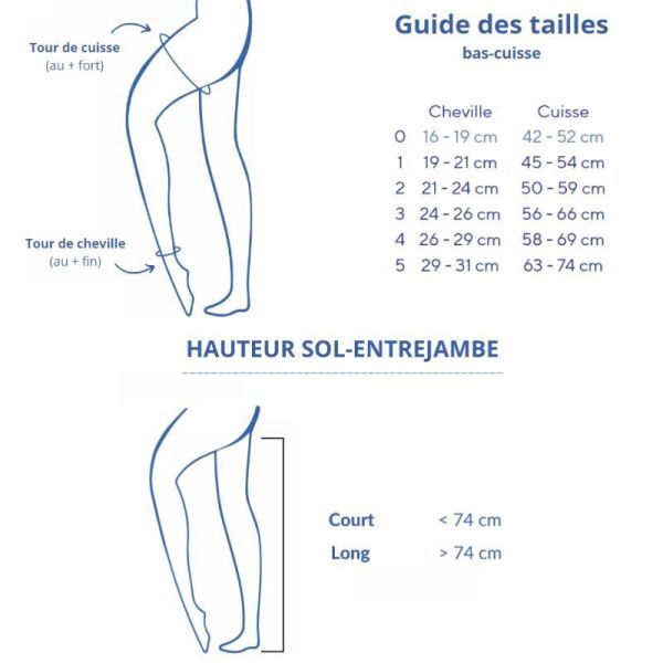 Thuasne Venoflex Secret Classe 2 Bas de Contention Femme Beige Doré - Normal - Taille 2