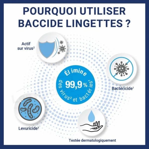 Baccide Lingettes Désinfectantes Mains et Surfaces - 32 Lingettes - Hygiène efficace à tout moment