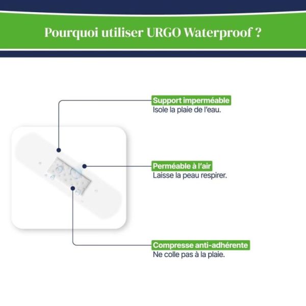 URGO 20x Pansements Waterproof Étanches – protection des plaies même sous l'eau