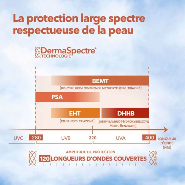 Krème Eau Solaire Fraîche SPF 50 50ml – Protection et activateur de hâle