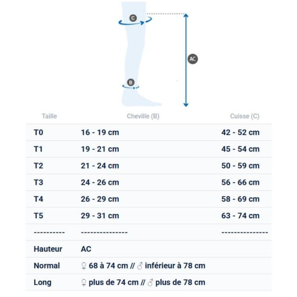 Thuasne Venoflex Clinic Classe 2 Bas de Contention Anti-Stase Blanc - Long - Taille 2