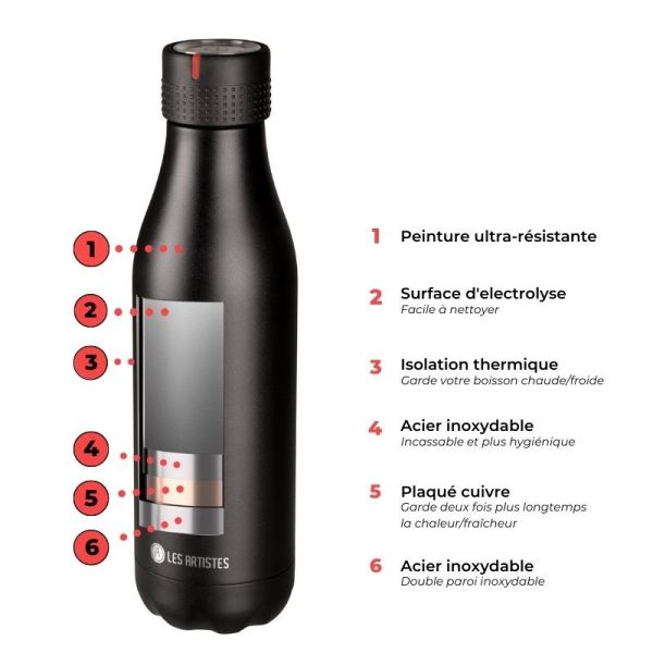 Les Artistes Urban Bouteille Isotherme Nid d'Abeilles - 500ml