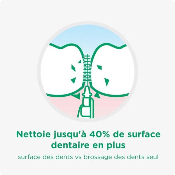 GUM Bi-Direction Brossette Interdentaire Taille 1 0.8 mm 6 unités - Hygiène bucco-dentaire quotidienne