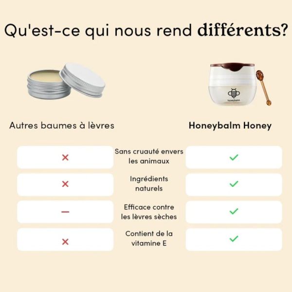 Honeybalm Coconut Baume Lèvres Coco 6.5g – Hydratation et souplesse