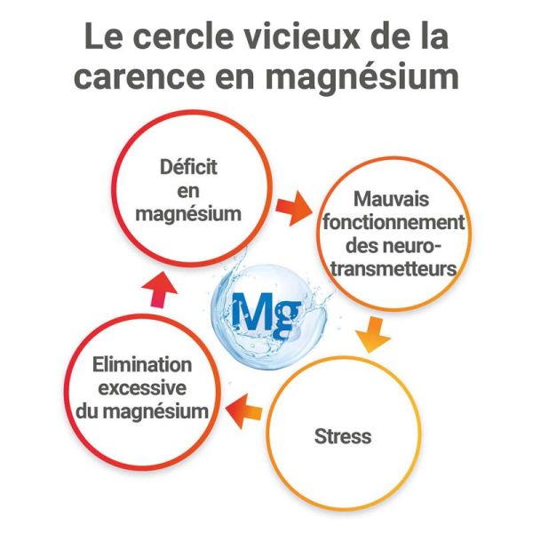 Mag2 24H Extra Fort 45 Comprimés - Réduit la fatigue nerveuse et musculaire