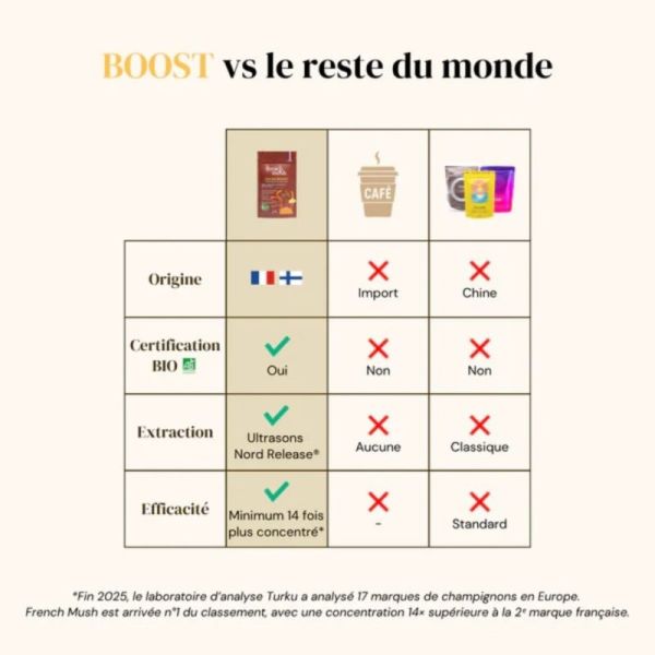 French Mush Chicory Boost 60 doses - Boisson bio aux champignons pour énergie stable et digestion