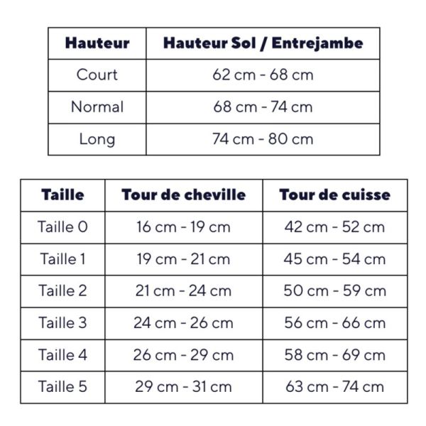 Thuasne Venoflex Kokoon Absolu C2 Bas-Cuisses de Contention Normal – Douceur et confort