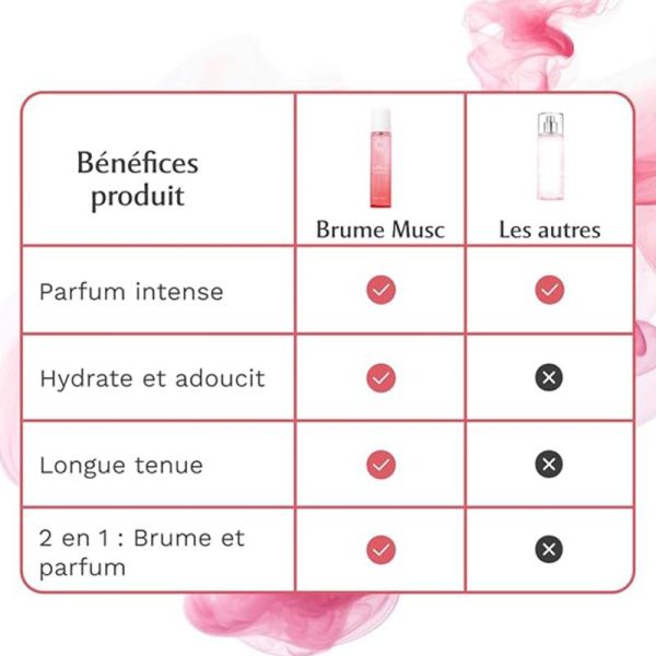 Musc Intime La Délicieuse Parfum Corps Sweet Litchi 120 ml – Brume corporelle fruitée et hydratation