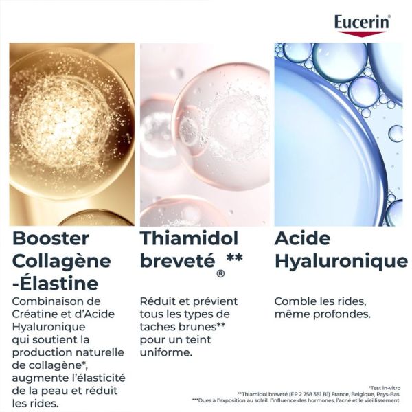 Eucerin Hyaluron-Filler + Elasticity Sérum 3D Anti-Âge 30ml – Sérum anti-âge triple action anti-rides et anti-taches