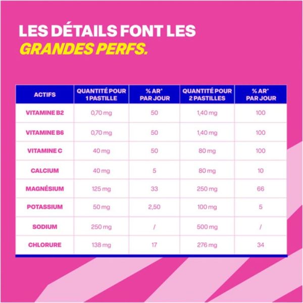 Gilbert Fyzio Hydra Drop Fruits Rouges 20 pastilles – Hydratation et équilibre électrolytique
