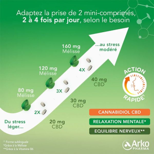 Arkopharma Arkorelax CBD Flexi-Doses - 60 Mini Comprimés Sublingaux
