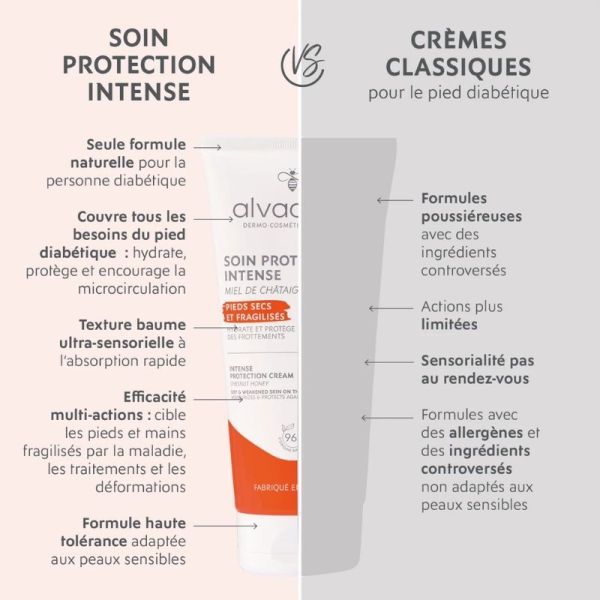 Crème Protectrice Pieds Fragilisés au Miel de Châtaignier - 100ml