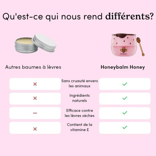 Honeybalm Strawberry Baume Lèvres Fraise 6.5g – Hydratation et éclat