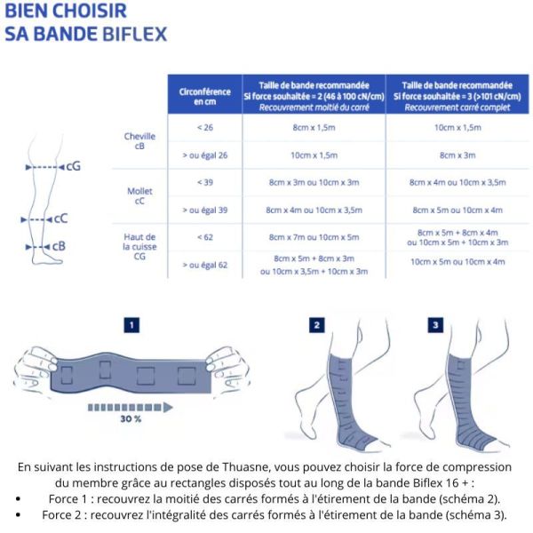 Thuasne Biflex 16+ Bande Élastique de Contention Légère Étalonnée 8 cm x 3 m