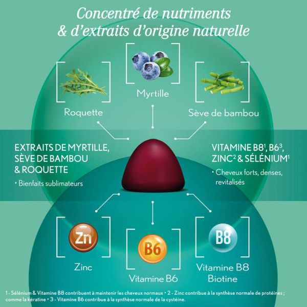Oenobiol Sublime Hair - 60 Gummies - Croissance, Force & Volume