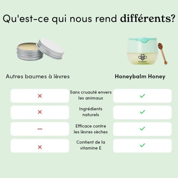 Honeybalm Mint Baume Lèvres Menthe 6.5g – Hydratation et fraîcheur