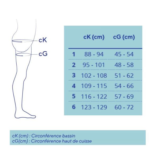 Thuasne Mobiderm® Intimate Short de Compression Femme Bleu - Taille 2