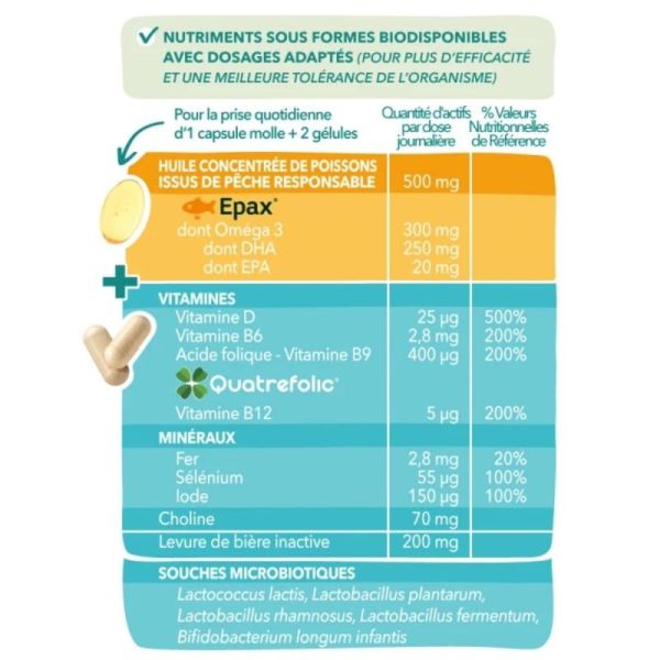 Babybio Babynat Maternité Post-Partum Cure de 1 mois - Equilibre hormonal, physique et cérébral de la maman dès l'accouchement