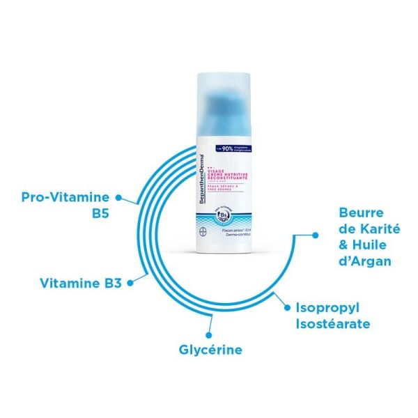 Bayer BepanthenDerma Crème Nutritive Reconstituante Visage - 50ml