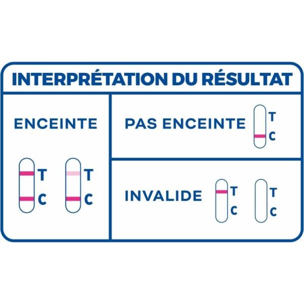7MED Autotest de Grossesse Sanguin 1 Unité - Détéction précoce, indolore, réalisable à tout moment, résultat en 5 minutes