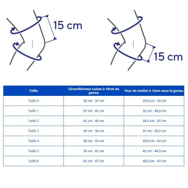 Thuasne GenuPro Comfort Genouillère Rotulienne Bleu - Taille 0