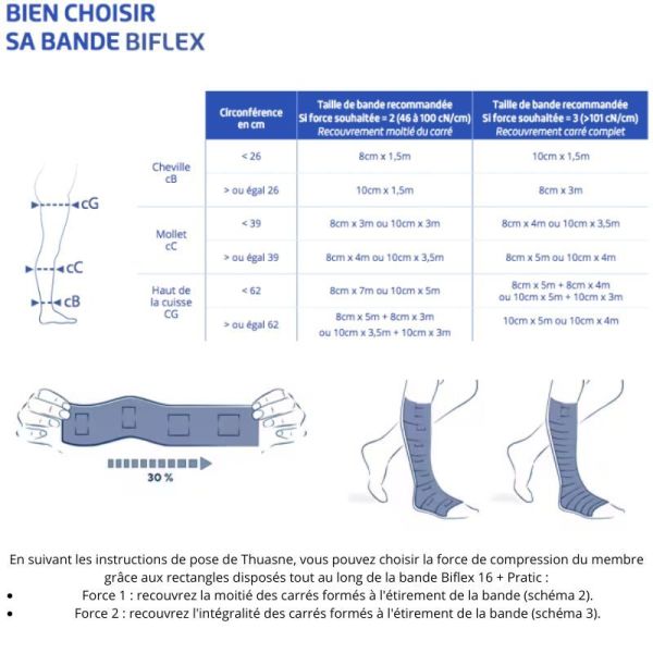 Thuasne Biflex 16+ Pratic Bande Élastique de Contention Légère Étalonnée 8 cm x 3 m