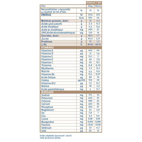 Novalac Bio 2 Lait en Poudre 6-12 mois - 800g - Nutrition bio complète et équilibrée pour bébé