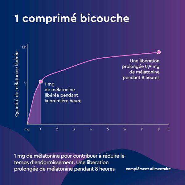 Boiron Euphytose Nuit LP 1,9 mg - Endormissement plus Rapide - 30 capsules