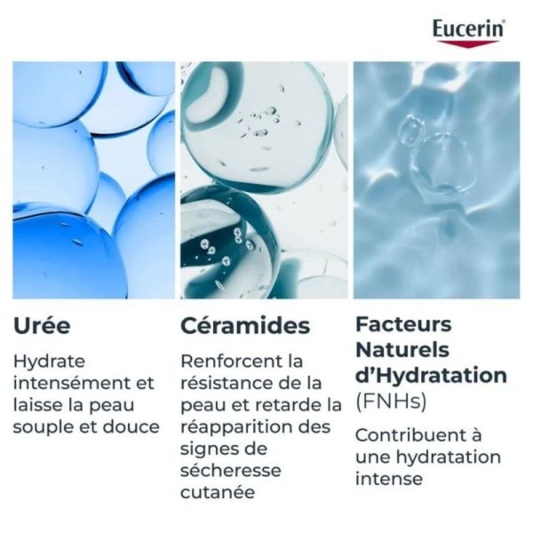 Eucerin UreaRepair Lait Hydratant Intense 10% d'Urée 200 ml - Hydratation intense 72h et soulagement des démangeaisons