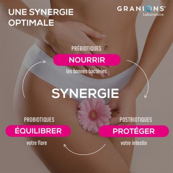 Granions Probiotiques Flore Intime 40 gélules – Confort et équilibre