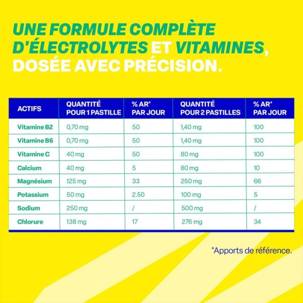 Gilbert Fyzio Hydra Drop Citron 20 pastilles – Hydratation et équilibre électrolytique