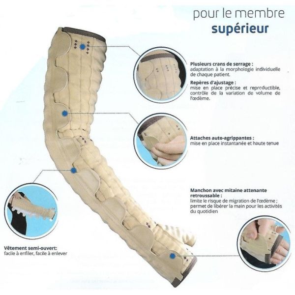 Thuasne Mobiderm® Autofit Manchon Bras Droit Mobilisateur des Tissus Cutanés - Normal - Taille 1