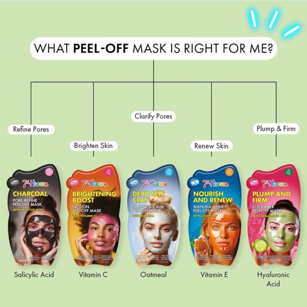7th Heaven Masque Peel-off à l'Arbre à Thé et Niacinamide 1 Masque – Anti-imperfections et régulateur de sébum