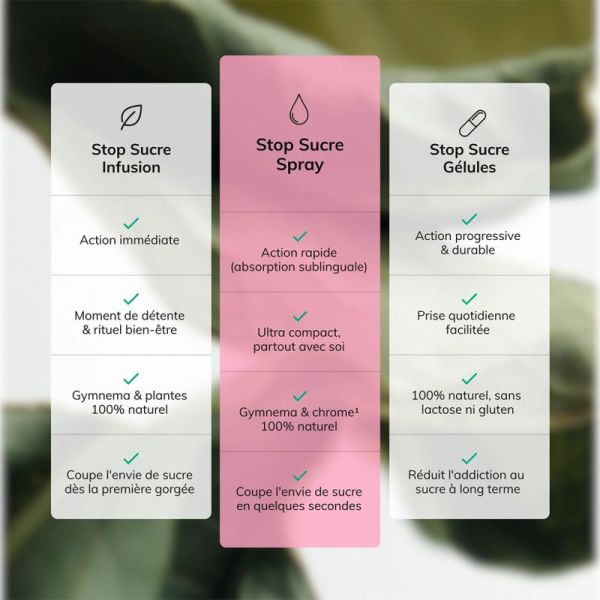 Owari Stop-Sucre Spray 30ml – Action anti-sucre natuelle