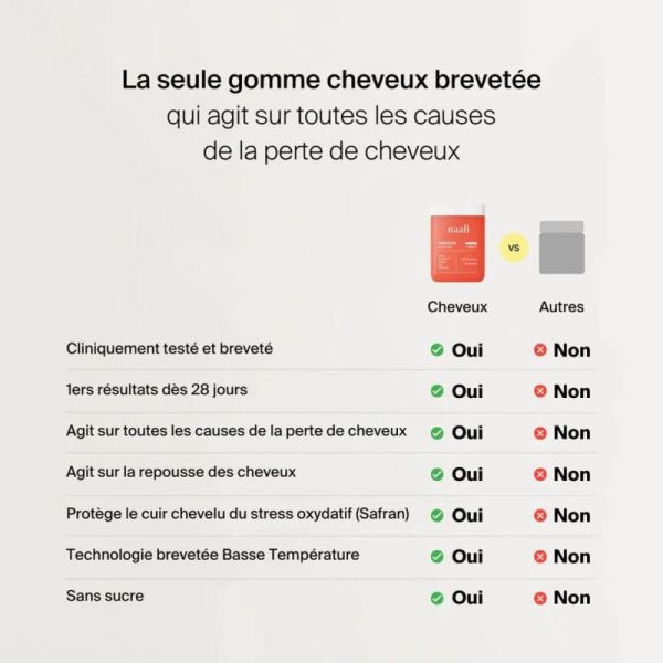 Naali Gummies Cheveux Pousse & Force - 60 Gummies Framboise