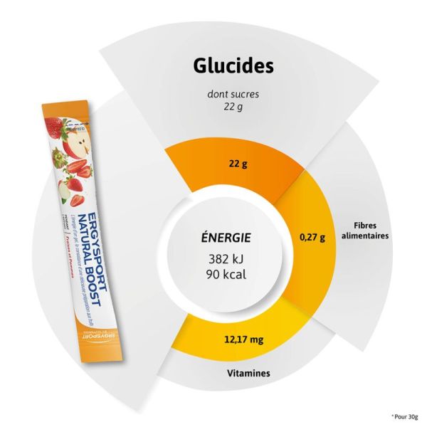 Nutergia Ergysport Natural Boost Fraise Pomme 30g – Énergie et vitalité