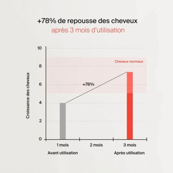 Naali Gummies Cheveux Pousse & Force - 60 Gummies Framboise