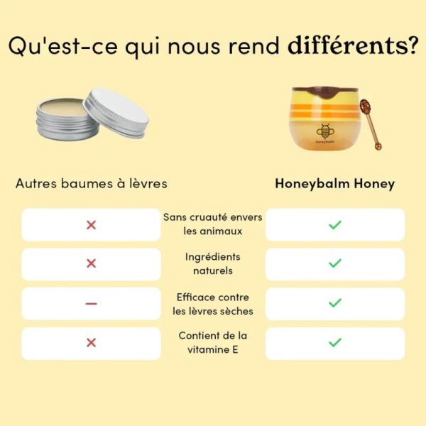 Honeybalm Honey Baume Lèvres Miel 6.5g – Hydratation et confort