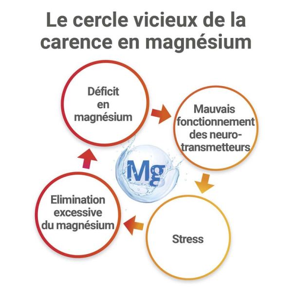Mag2 Cramp Nouvelle Formule - 30 Comprimés - Réduit les contractions et la fatigue musculaire