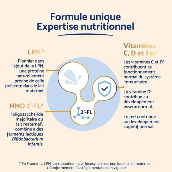 Inostime 2 (6 à 12 mois) Lait Infantile LPN HMO 800g - Soutient la diversification alimentaire