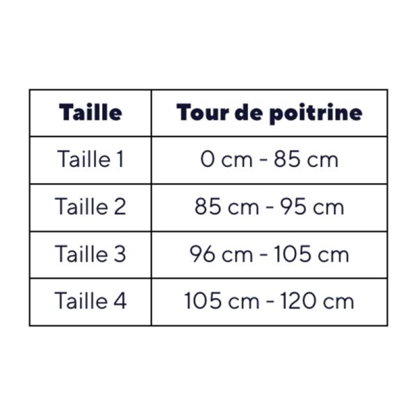 Thuasne ImmoVest Gilet d'Immobilisation d'Épaule – Immobilisation stricte et protection renforcée