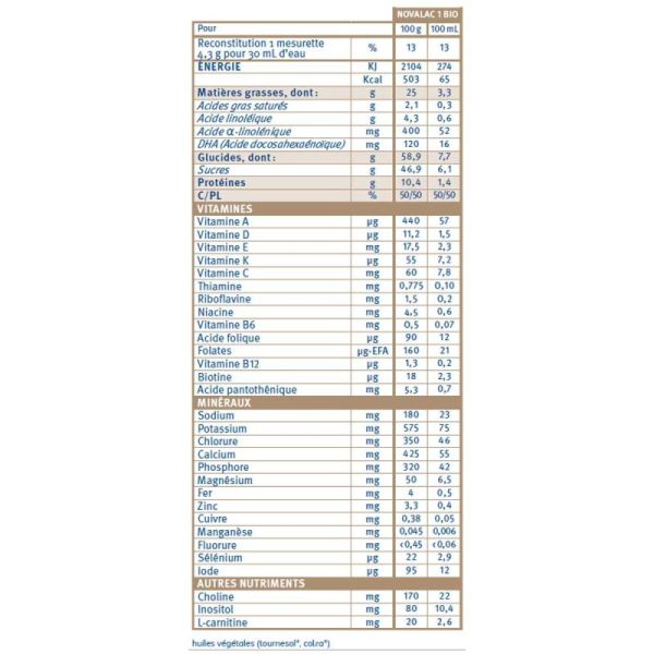 Novalac Bio 1 - Lait en poudre bio 0‑6 mois pour nourrisson, croissance et digestion optimales