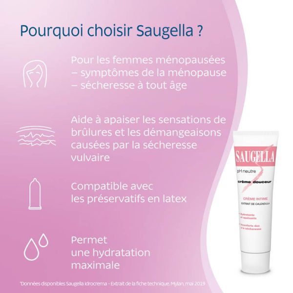 Saugella Crème Douceur 30ml - Hydratation et confort intime